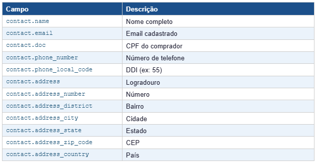  Dados do Comprador